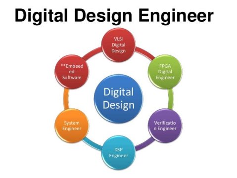 Digital Design Engineering