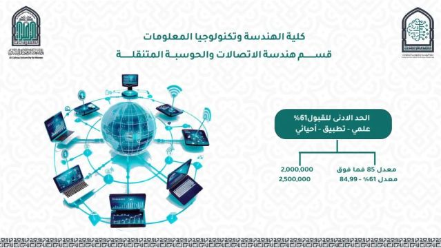 قسم هندسة الاتصالات والحوسبة المتنقلة : قسم يعتبر أساس التكنولوجيا، وهو يمتلك مفاتيح الثورة الصناعية الجديدة.
