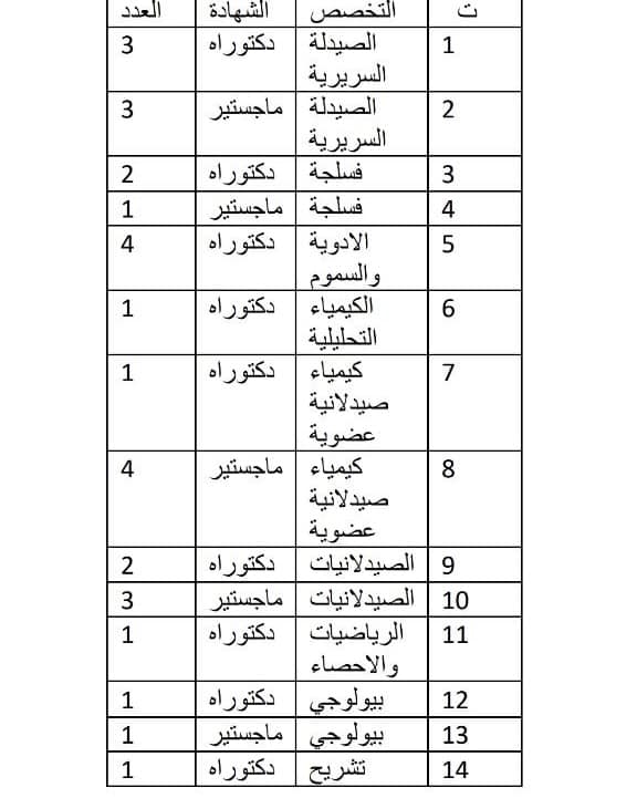 Al-Zahra University (peace be upon her) for women announces job vacancies available in the College of Pharmacy. Interested and qualified candidates can walk in for the interview.