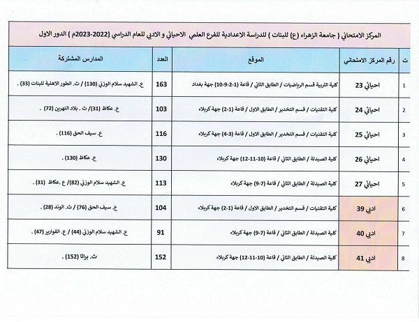 جامعة الزهراء (عليها السلام) للبنات تُحدد القاعات الخاصة فيها كمركز إمتحاني للدراسة الإعدادية