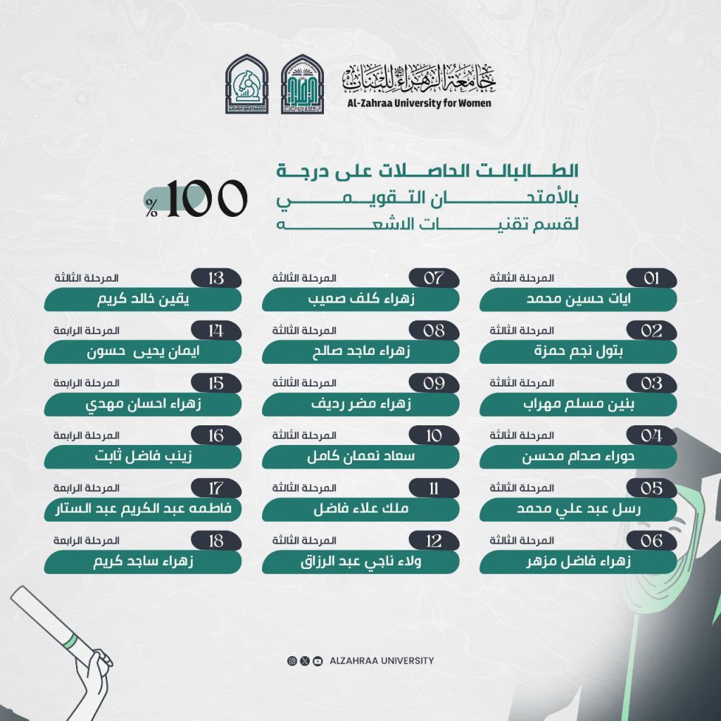 Radiology Students Excellent Results in Ministerial Exams