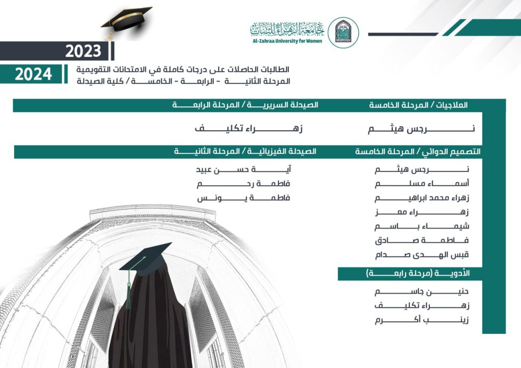 Pharmacy Students Excel in Assessment Exams