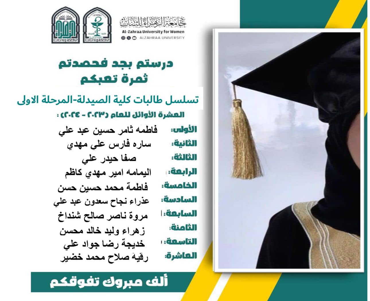 طالبات المرحلة الأولى العشرة الاوائل للعام 2023_2024